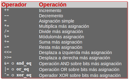 tabla_operadores_asignacion