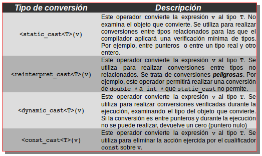 tipo_conversion_tabla